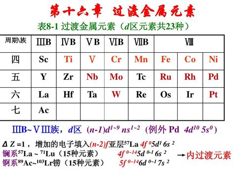 過渡元素有哪些|过渡金属元素